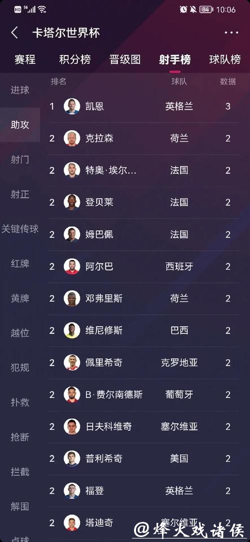 世界杯比分预测：小组赛关键因素解析