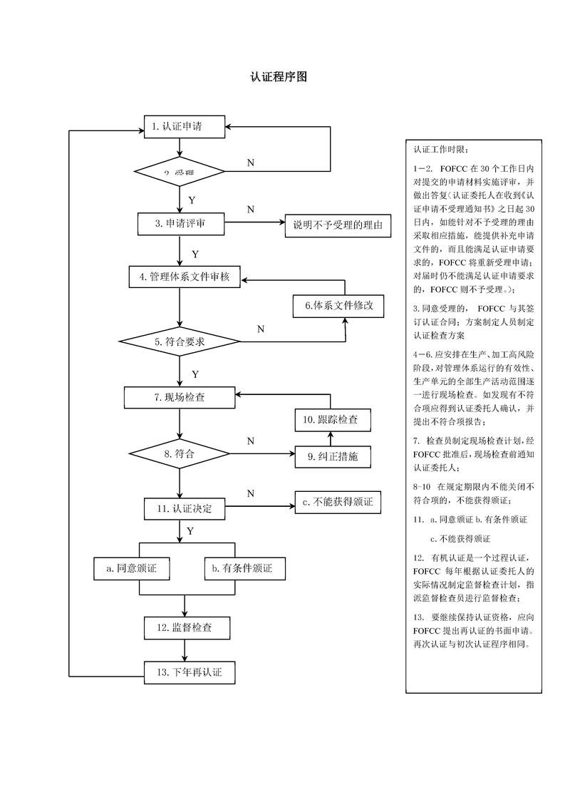 世界杯外围入口注册流程详解和指导 世界杯外围入口注册流程详解和指导
